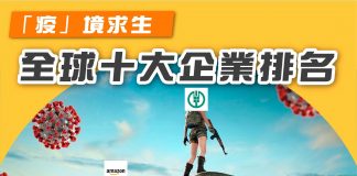 【疫境求生:全球十大企業】 十大企業