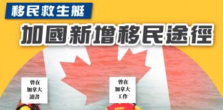 【移民救生艇- 加拿大移民途徑】 加拿大移民