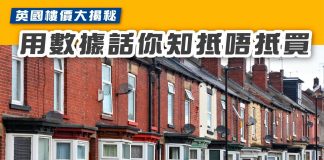 【英國樓價創新高?讓數據告訴你值唔值得入手!】 英國樓價