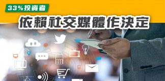 【投委會:33%投資者依賴社交媒體作決定】 社交媒體