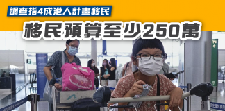【調查指4成港人計畫移民 移民預算至少250萬】 港人