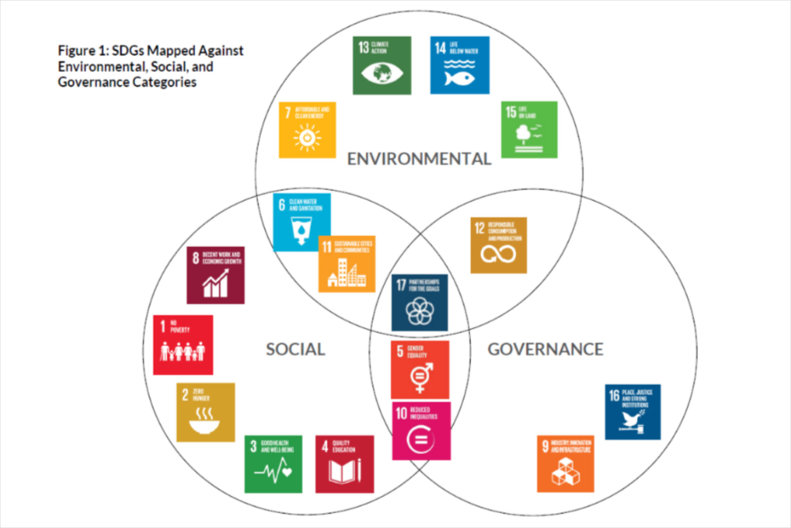 Perbedaan Sdgs Dan Esg Pajak Com 3429