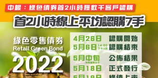 【綠色債券2022是什麼?】中銀:首2小時獲數千客戶認購 線上平均認購7手 綠色債券2022