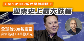 【全球首500名富豪 身家蒸發1.4萬億美元】迎來史上最大跌幅 Elon Musk依然是首富嗎? 1.4萬億