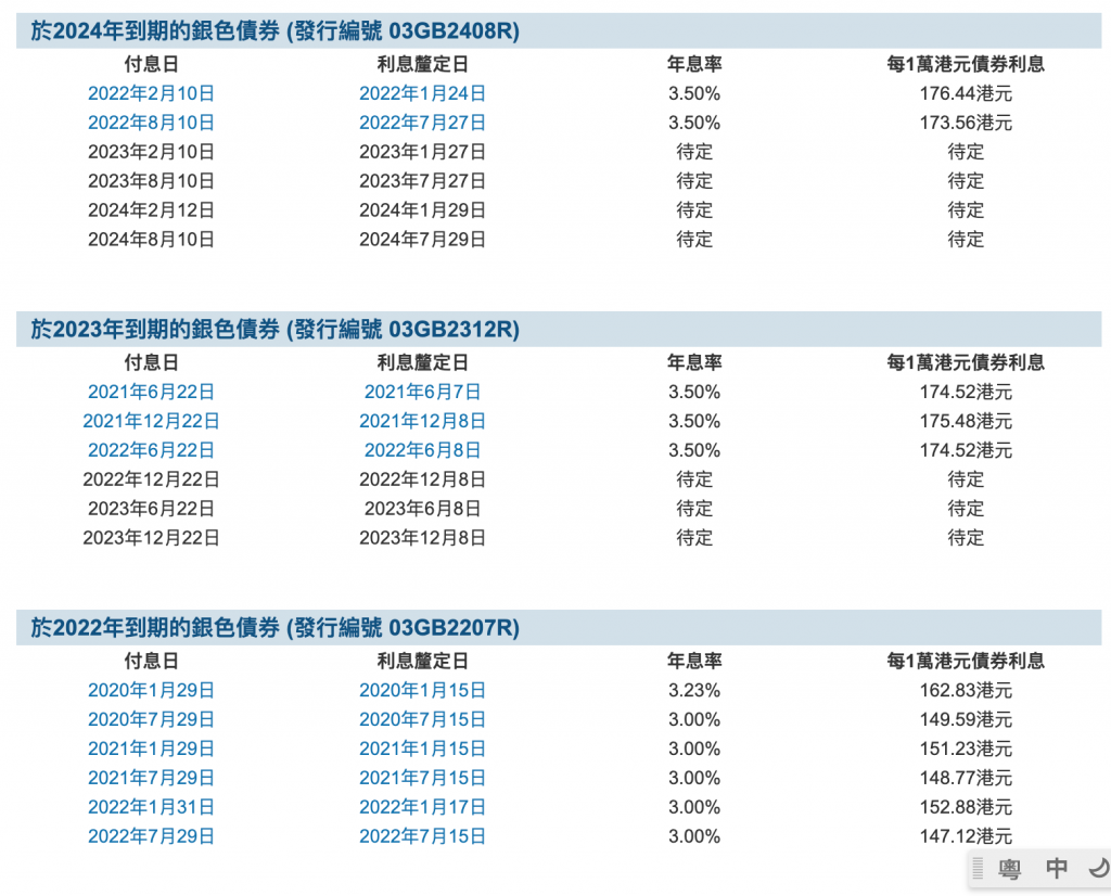 銀色債券】保底息率升至4厘老友記留意8.23日開售- WavingCat 招財貓