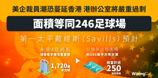 美企裁員潮恐蔓延香港 港辦公室將嚴重過剩:面積等同246個足球場 失業