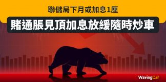 聯儲局下月或加息1厘 賭通脹見頂加息放緩隨時炒車 加息