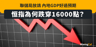 聯儲局放鴿 內地GDP好過預期 恒指為何跌穿16000點? 恒指