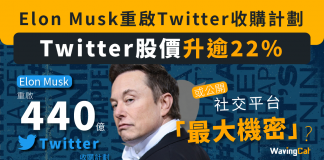 【Elon Musk 重啟Twitter收購計劃】Twitter股價升逾22% 收購後或對外公開社交平台「最大機密」? twitter