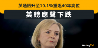 英通脹升至10.1%重返40年高位 英鎊應聲下跌 英鎊