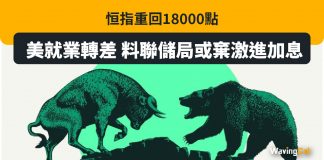 美就業轉差 料聯儲局或棄激進加息 恒指重回18000點 恒指