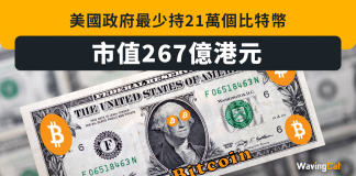 美國政府最少持21萬個比特幣 價值267億港元 成中本聰外已知第二大巨鯨 比特幣