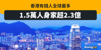 1.5萬人身家超2.3億 香港有錢人全球最多 有錢人
