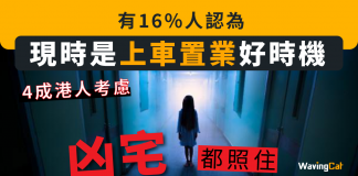 【花旗報告】 有16%人認為 現時是上車置業好時機 4成港人考慮凶宅都照住 置業