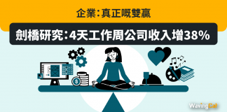 劍橋研究:4天工作周公司收入增38% 企業:真正嘅雙贏 4天工作周