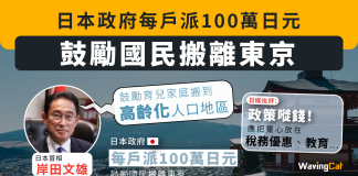 日本政府每戶派100萬日元 鼓勵國民搬離東京 日本