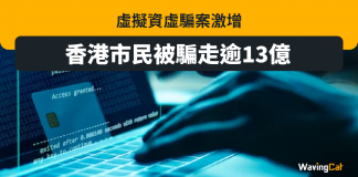 虛擬資產騙案急增 首10月呃走13億 網上情緣