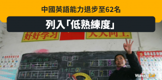 中國英語能力退步至62名 列入「低熟練度」
