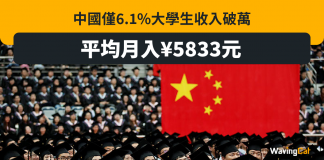 僅6.1%人月入過萬 中國大學生月均搵5833元 中國畢業生月入