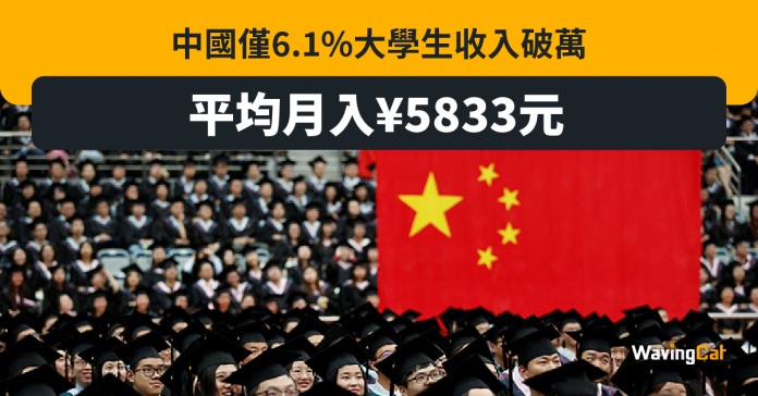 中國畢業生月入
