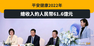 平安健康2022年總收入約人民幣61.6億元 平安健康2022年總收入約人民幣61.6億元