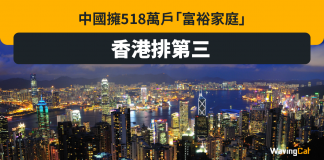 中國518萬戶「富裕家庭」 香港輸北京上海排第3 胡潤研究院