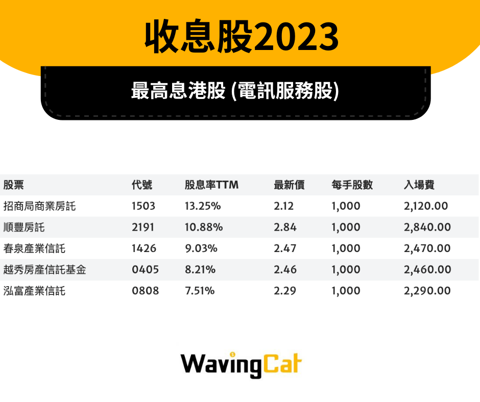 收息股2023 -最高息5大電訊服務股