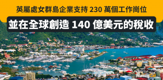 英屬處女群島企業支持 230 萬個工作崗位並在全球創造 140 億美元的稅收 英屬處女群島企業支持 230 萬個工作崗位並在全球創造 140 億美元的稅收