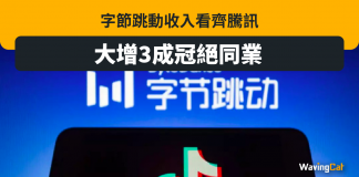 字節跳動收入看齊騰訊 大增3成冠絕同業 字節跳動收入看齊騰訊 大增3成冠絕同業