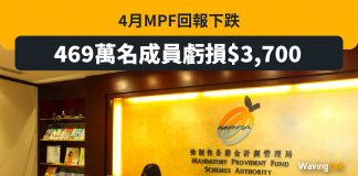 歐股表現最佳 中港基金失準 4月MPF人均蝕$3700 歐股表現最佳 中港基金失準 4月MPF人均蝕$3700