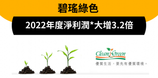 碧瑤綠色2022年度淨利潤*大增3.2倍 碧瑤綠色