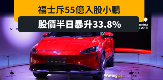 福士斥55億入股小鵬 股價半日暴升33.8% 福士斥55億入股小鵬 股價半日暴升33.8%