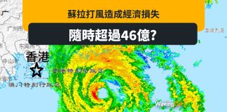 打風經濟學 天文台年刊:蘇拉造成經濟損失 隨時過46億? 打風經濟學 天文台年刊:蘇拉造成經濟損失 隨時過46億?