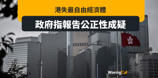 50年港首次失最自由經濟體 新加坡又贏 港府:公正性成疑 逾50年港首次失最自由經濟體 新加坡又贏 港府:公正性成疑