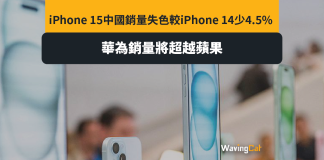 iPhone 15銷量較14少4.5% 中國銷量將被華為超越 iPhone 15銷量較14少4.5% 中國銷量將被華為超越