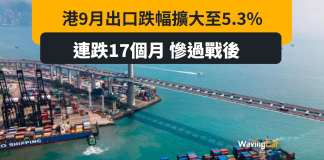 港9月出口跌幅擴至5.3% 連跌17個月 戰後最廢 港9月出口跌幅擴至5.3% 連跌17個月 戰後最廢