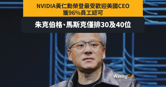 NVIDIA黃仁勳獲96%支持成全美最受歡迎CEO 朱克伯格 馬斯克排30及40