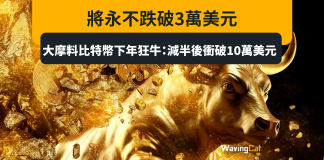 將永不跌破3萬美元 大摩料比特幣下年狂牛:減半後衝破10萬美元 將永不跌破3萬美元 大摩料比特幣下年狂牛:減半後衝破10萬美元