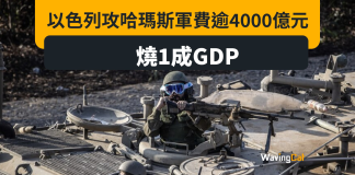 為打哈馬斯 以色列軍費燒4000億 等於10%GDP 為打哈馬斯 以色列軍費燒4000億 等於10%GDP