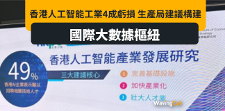 港AI工業四成虧損 業介籲趁早建國際大數據樞紐 港AI工業四成虧損 業介籲趁早建國際大數據樞紐