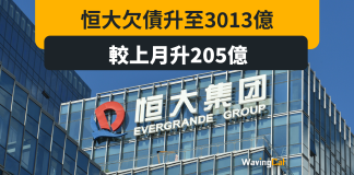 恒大欠債升至3013億 較上月升205億 恒大欠債升至3013億 較上月升205億