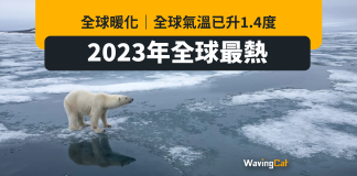 全球暖化|全球氣溫已升1.4度 2023年全球最熱 全球暖化|全球氣溫已升1.4度 2023年史上最熱