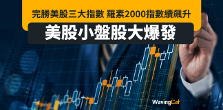 完勝美股三大指數 羅素2000指數續飆升 美股小盤股大爆發 完勝美股三大指數 羅素2000指數續飆升 美股小盤股大爆發