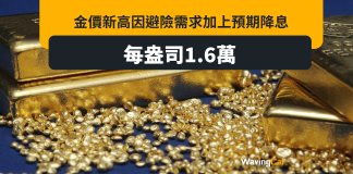 避險需求加預期降息 金價破頂 避險需求加預期降息 金價破頂