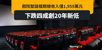 戲院聖誕檔期收入不足2000萬 大跌四成創20年新低 戲院聖誕檔期收入不足2000萬 大跌四成創20年新低