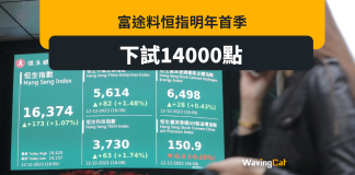 富途料恒指明年Q1下試14000點 富途料恒指明年Q1下試14000點
