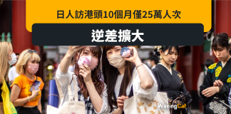 物價貴印象又差 首10個月僅25萬人次日本人訪港 港日現巨大「旅客逆差」 物價貴印象又差 首10個月僅25萬人次日本人訪港 港日現巨大「旅客逆差」