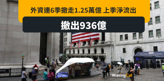 「中國風險已大於機會」外資六季撤1.25萬億元 「中國風險已大於機會」外資六季撤1.25萬億元