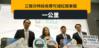 三隧分時段收費 紅隧有望車龍減1公里 三隧分時段收費 紅隧有望車龍減1公里