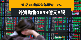 滬深300指數全年瀉9.7% 外資拋售1849億元A股 滬深300指數全年瀉9.7% 四個月內外資拋售1849億元A股